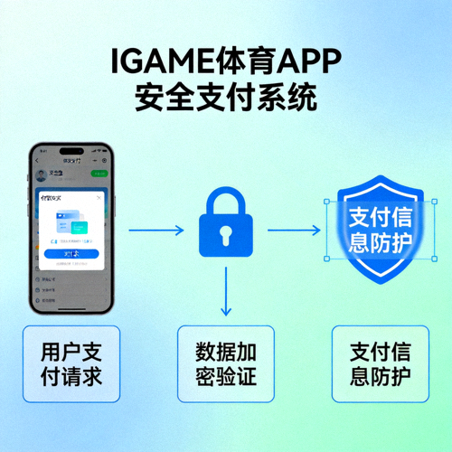 IGAME体育APP安全支付系统示意图 - 展示加密锁与盾牌保护