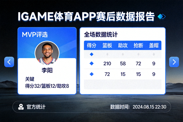 IGAME体育APP赛后详细数据报告页面 - 展示MVP评选与全场数据统计