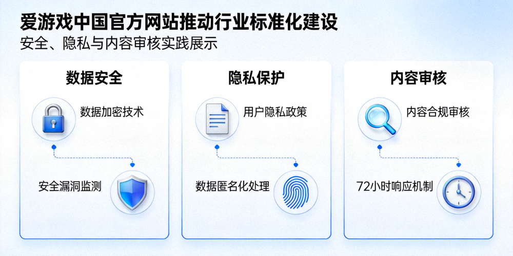 爱游戏中国官方网站推动行业标准化建设 - 展示其在安全、隐私与内容审核方面的实践