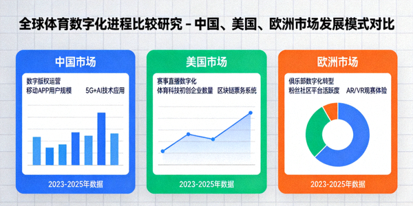 全球体育数字化进程比较研究 - 中国、美国、欧洲市场发展模式对比