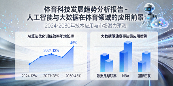体育科技发展趋势分析报告 - 人工智能与大数据在体育领域的应用前景