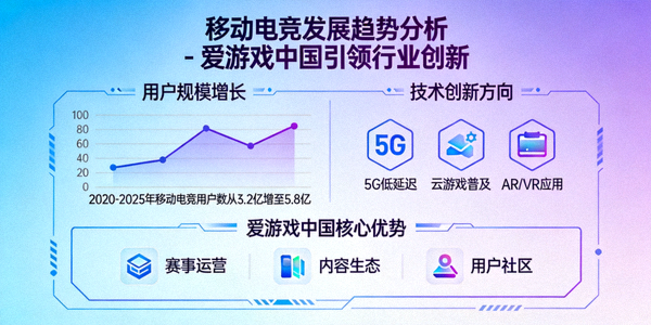 移动电竞发展趋势分析 - 爱游戏中国引领行业创新