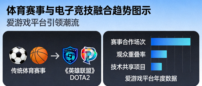 体育赛事与电子竞技融合趋势图示 - 爱游戏平台引领潮流