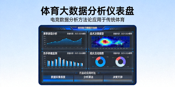 体育大数据分析仪表盘展示 - 电竞数据分析方法论应用于传统体育
