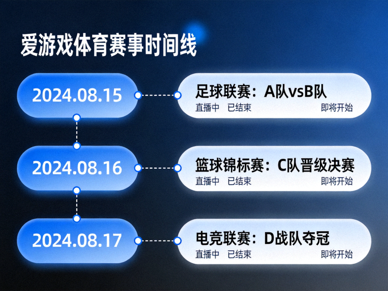 爱游戏体育中文app赛事时间线界面 - 关键事件逐条记录