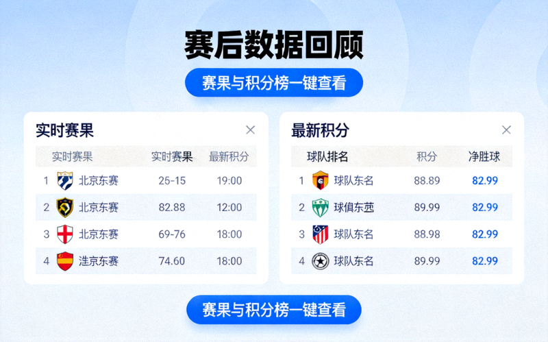 爱游戏体育中文app赛后数据回顾页面 - 赛果与积分榜一键查看