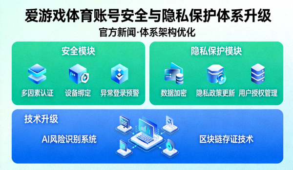 爱游戏体育账号安全与隐私保护体系升级示意图 - 官方新闻