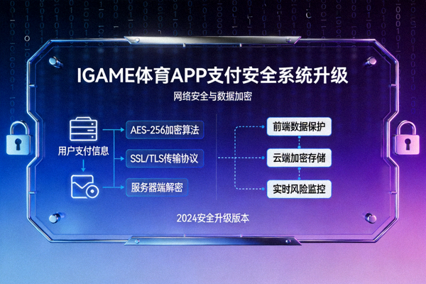 网络安全与数据加密概念图 - IGAME体育APP支付安全系统升级