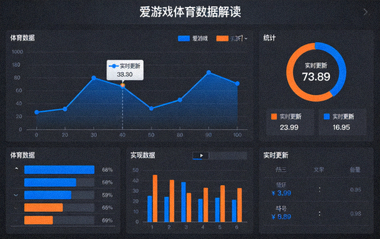 体育数据分析图表与统计界面展示 - 爱游戏体育数据解读配图